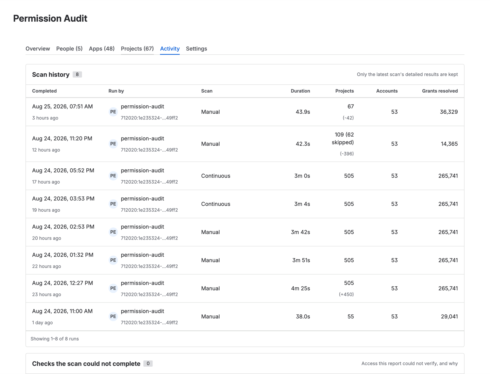 The Activity tab listing completed scans with their duration, mode and coverage.