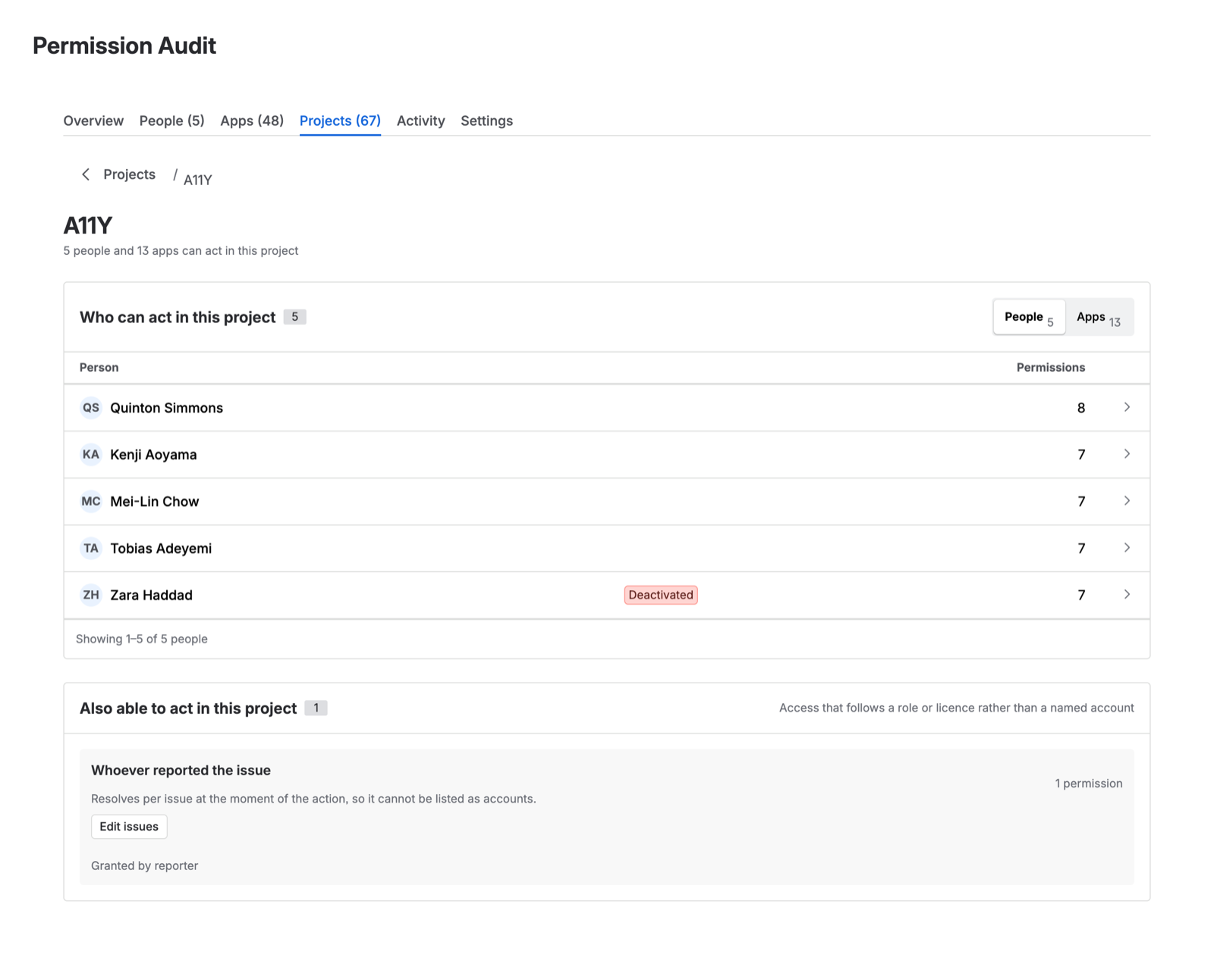 A project detail page listing the accounts that can reach the project alongside the permissions each one holds.