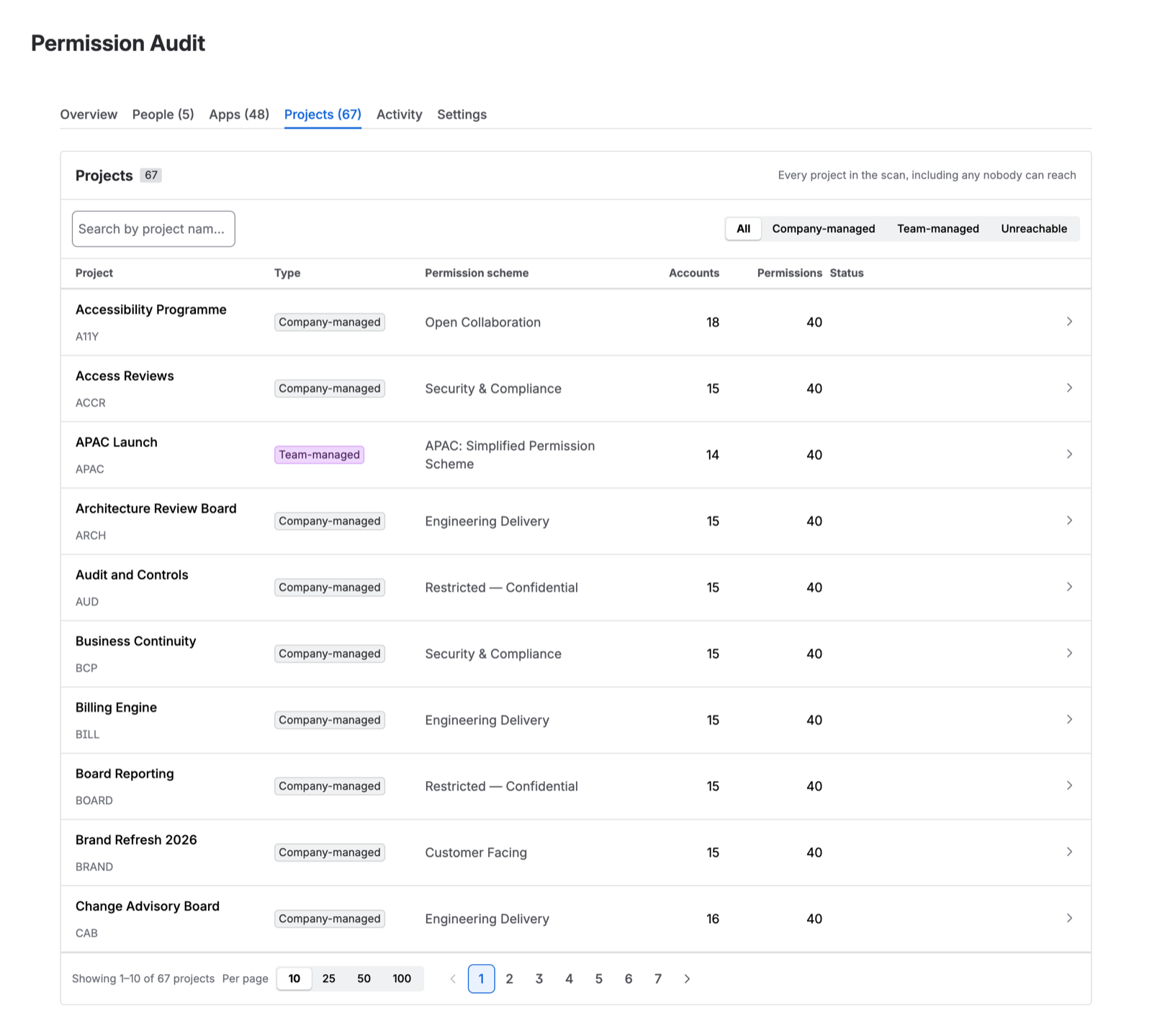 The Projects tab listing projects with their style, permission scheme, and reachable account counts.